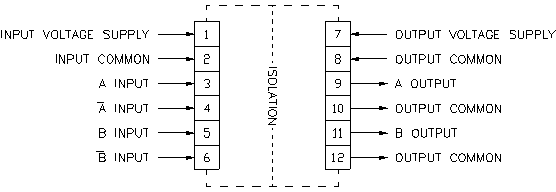 Connections - Dual Frequency Isolation