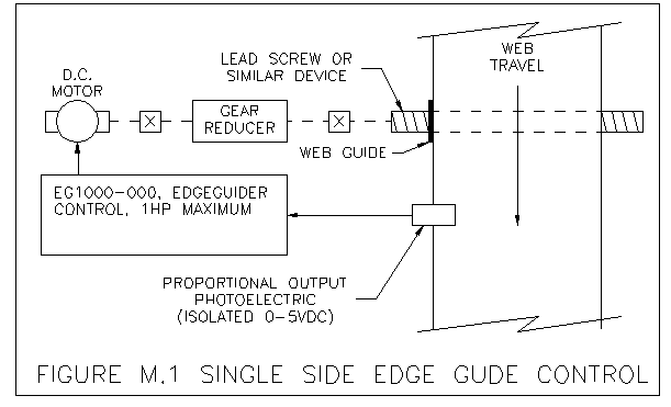 Edge Guiding