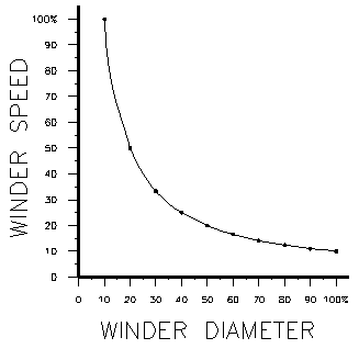 Voltage Divider Figure 1