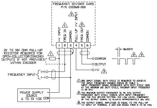 Frequency Divider Connections