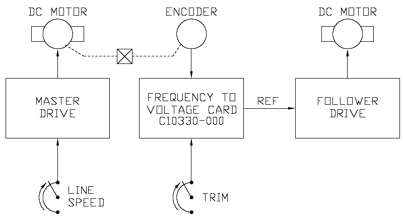 Application Example - Frequency to Voltage Converter