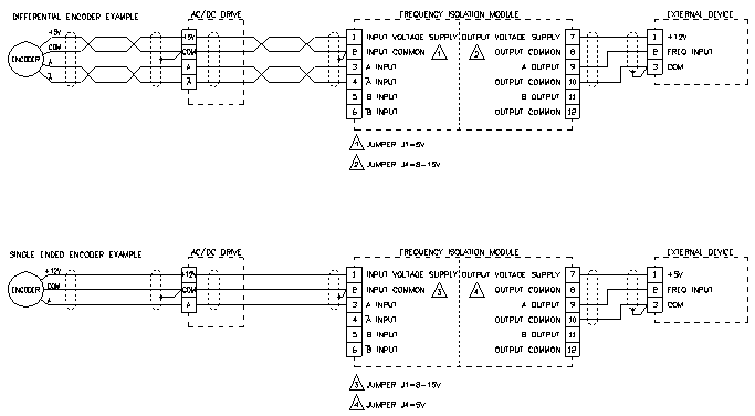 Dual Frequency Isolation - Applications