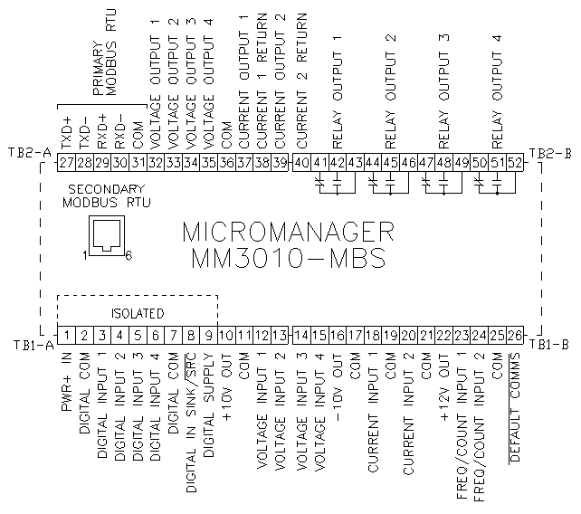 Modbus RTU Module