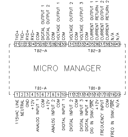 PID Controller