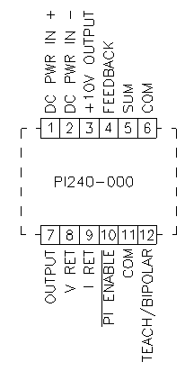 PI Loop Connections