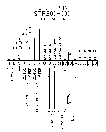 Distance Measurement Devices