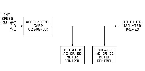 Accel Card Application Examples