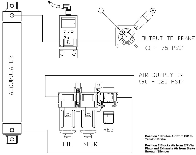 Air Prep Panel Applications