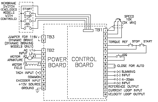 Isolated Drives