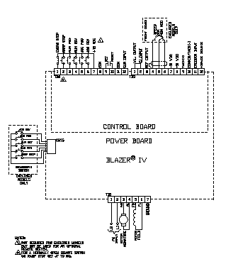 Isolated Regen Drives