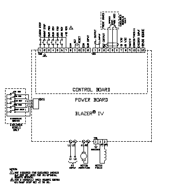 Regenerative DC Drives