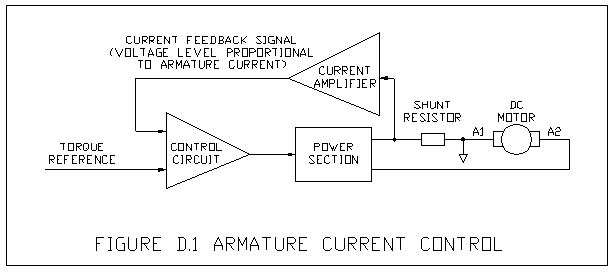 Motor Control Basics