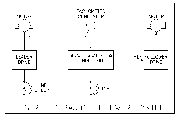 Multiple Motor Drives