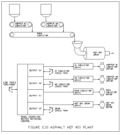 Multiple Motor Drives