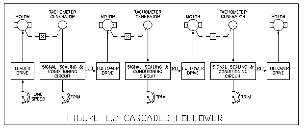 Multiple Motor Drives