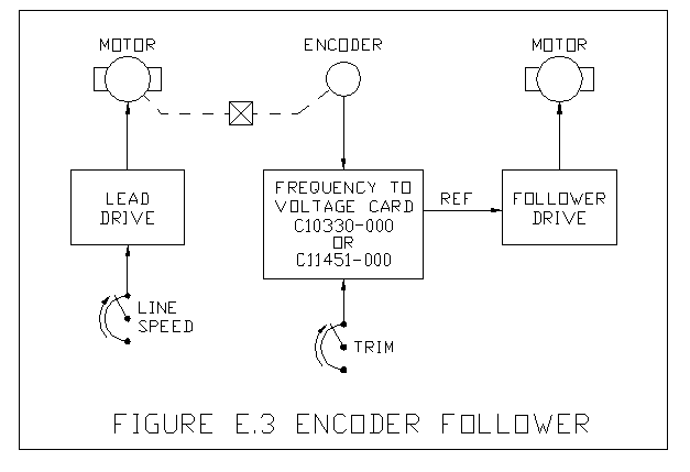 Multiple Motor Drives