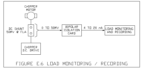 Load Monitoring / Recording