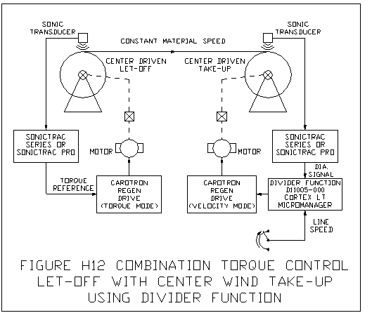 Basic Follower System