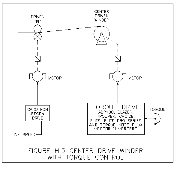 Basic Follower System