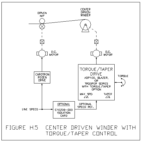 Basic Follower System