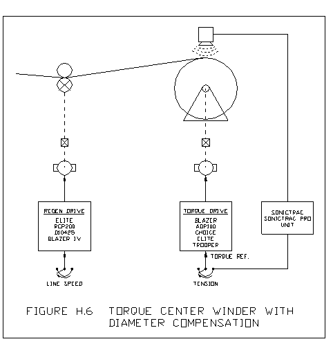 Basic Follower System