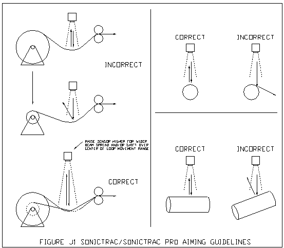 Loop Control