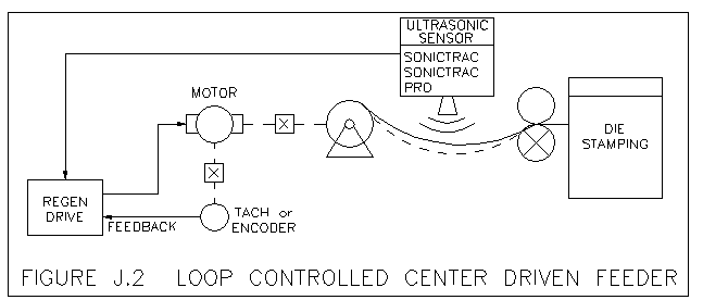 Loop Control