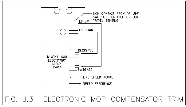 Loop Control