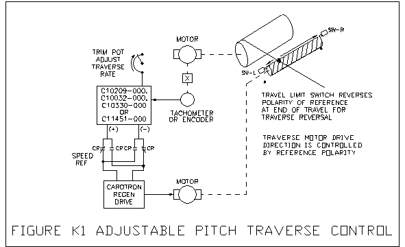 Traverse Winder Drive