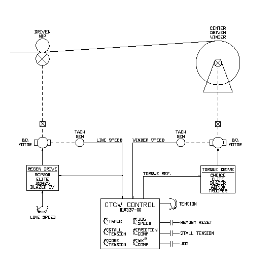 Constant Tension Control