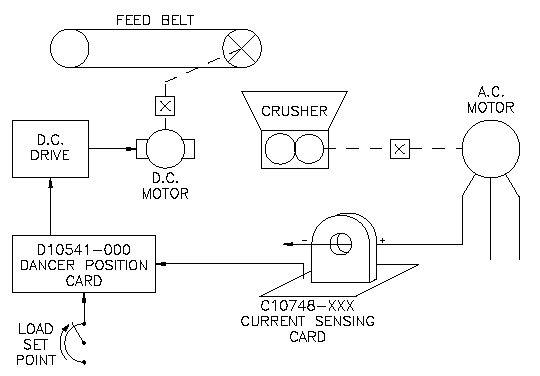 Current Sensing Board