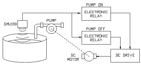 Electronic Relay Card - Application Example