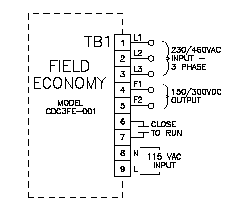 Field Economy Units - Connections