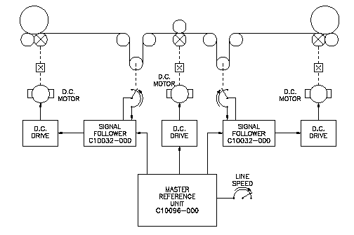 Signal Conditioning