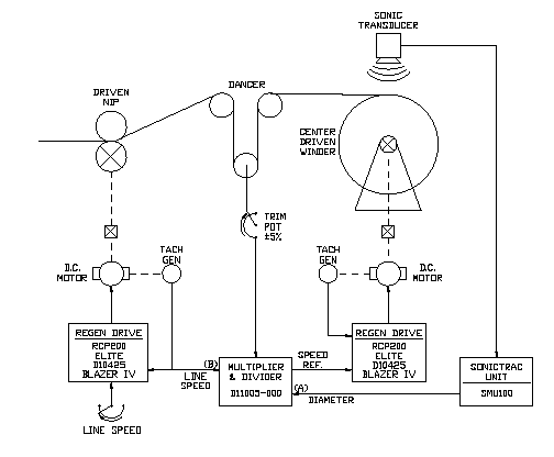 Voltage Multiplier