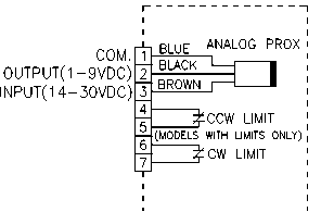 Non-Contact Dancer Connections
