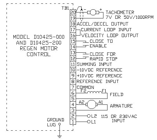 DC Motor Controls