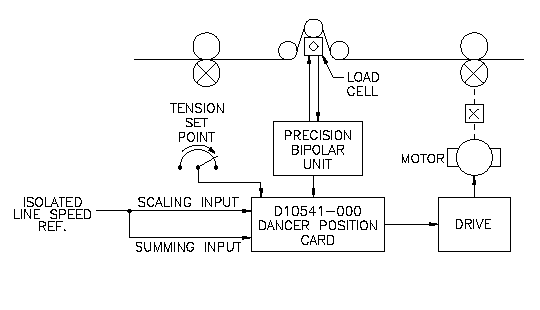 Bipolar Isolation Card