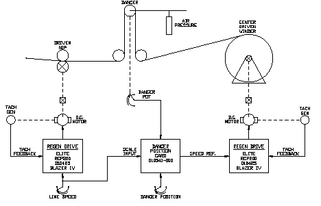 PID Regulator