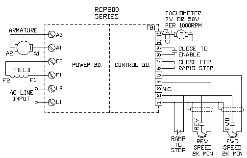 DC Motor Controls