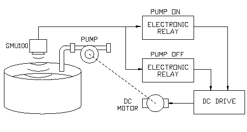 Distance Measurement Tool