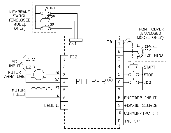 DC Motor Speed Control