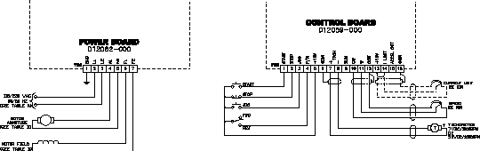 Industrial Motor Control