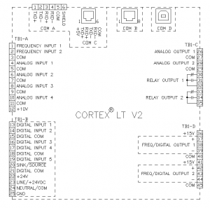 Digital Microcontroller, Cortex V2 Unit | Dimensions