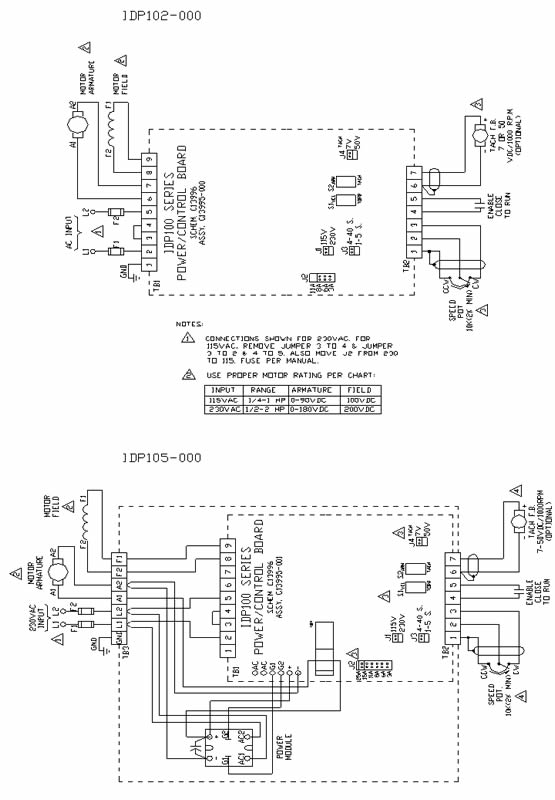 idp100connections